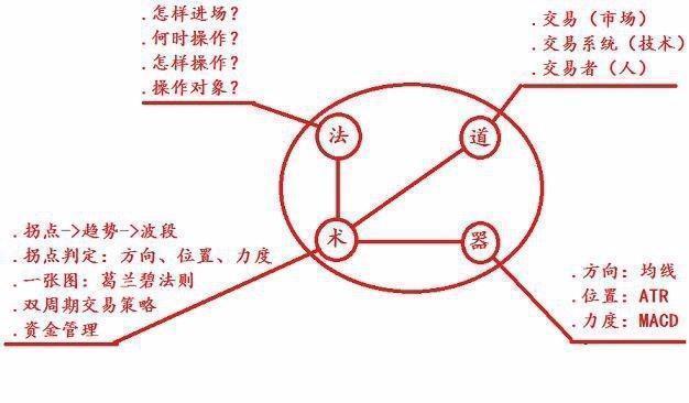 一个故事道破股市真谛真正的操盘手有多可怕？看完大彻大悟！
