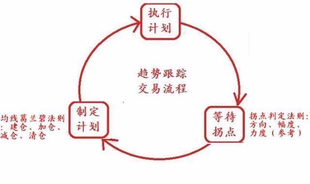 一个故事道破股市真谛真正的操盘手有多可怕？看完大彻大悟！