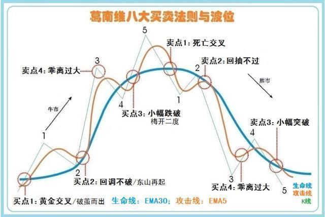 一个故事道破股市真谛真正的操盘手有多可怕？看完大彻大悟！