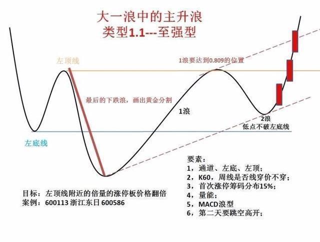 一个故事道破股市真谛真正的操盘手有多可怕？看完大彻大悟！