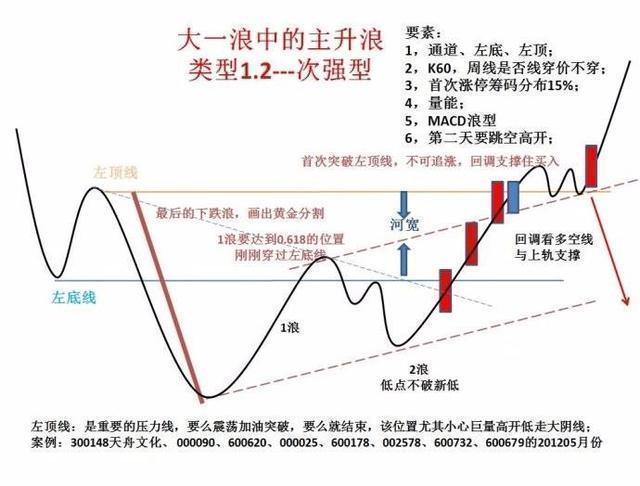 一个故事道破股市真谛真正的操盘手有多可怕？看完大彻大悟！