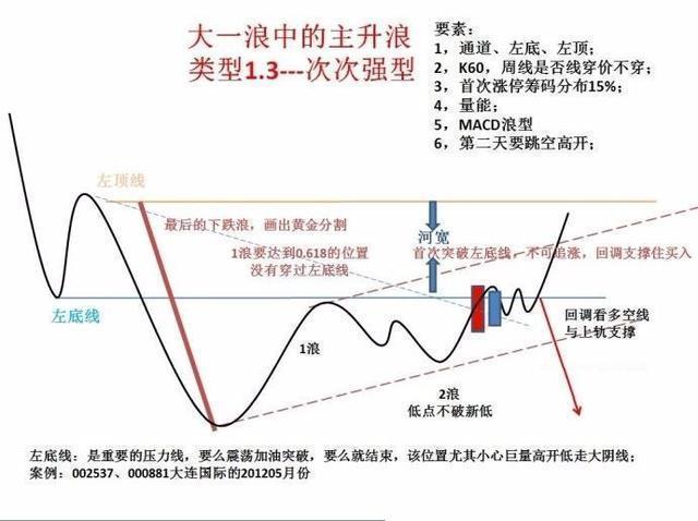一个故事道破股市真谛真正的操盘手有多可怕？看完大彻大悟！