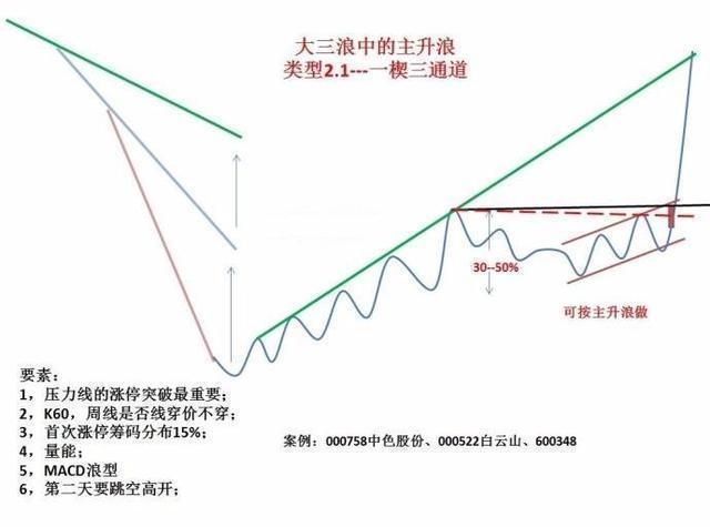 一个故事道破股市真谛真正的操盘手有多可怕？看完大彻大悟！