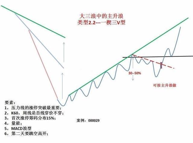 一个故事道破股市真谛真正的操盘手有多可怕？看完大彻大悟！