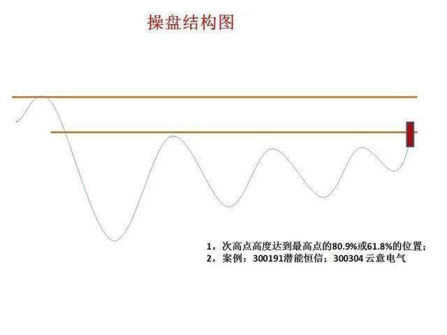一个故事道破股市真谛真正的操盘手有多可怕？看完大彻大悟！