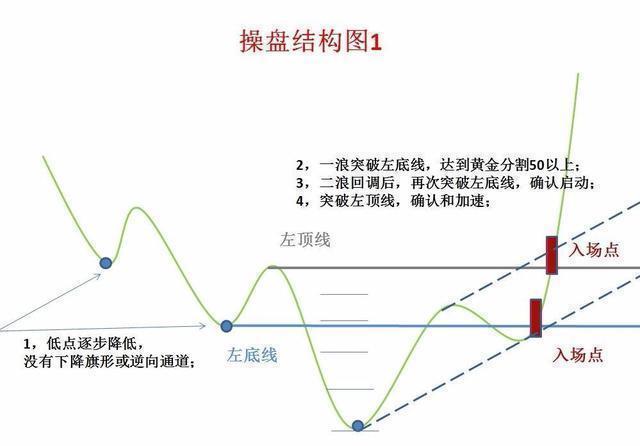 一个故事道破股市真谛真正的操盘手有多可怕？看完大彻大悟！