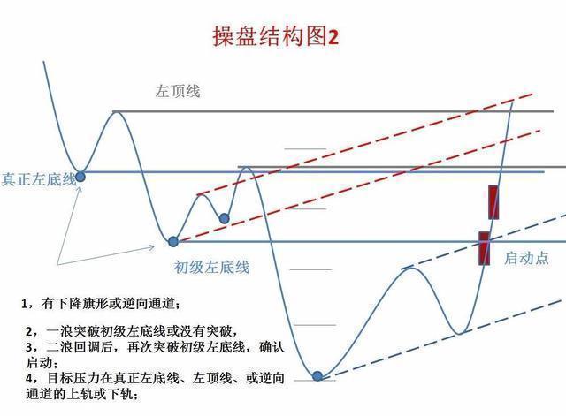 一个故事道破股市真谛真正的操盘手有多可怕？看完大彻大悟！