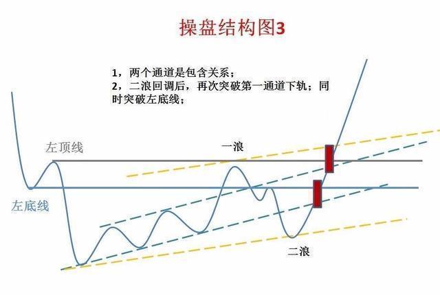 一个故事道破股市真谛真正的操盘手有多可怕？看完大彻大悟！