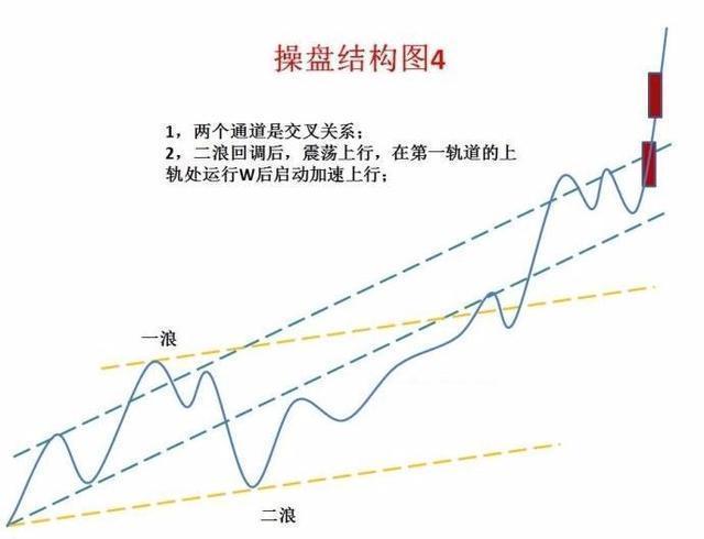 一个故事道破股市真谛真正的操盘手有多可怕？看完大彻大悟！