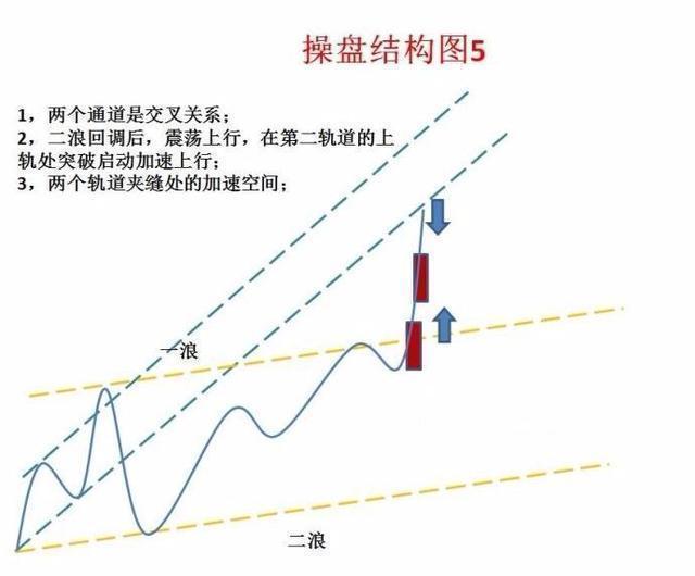 一个故事道破股市真谛真正的操盘手有多可怕？看完大彻大悟！
