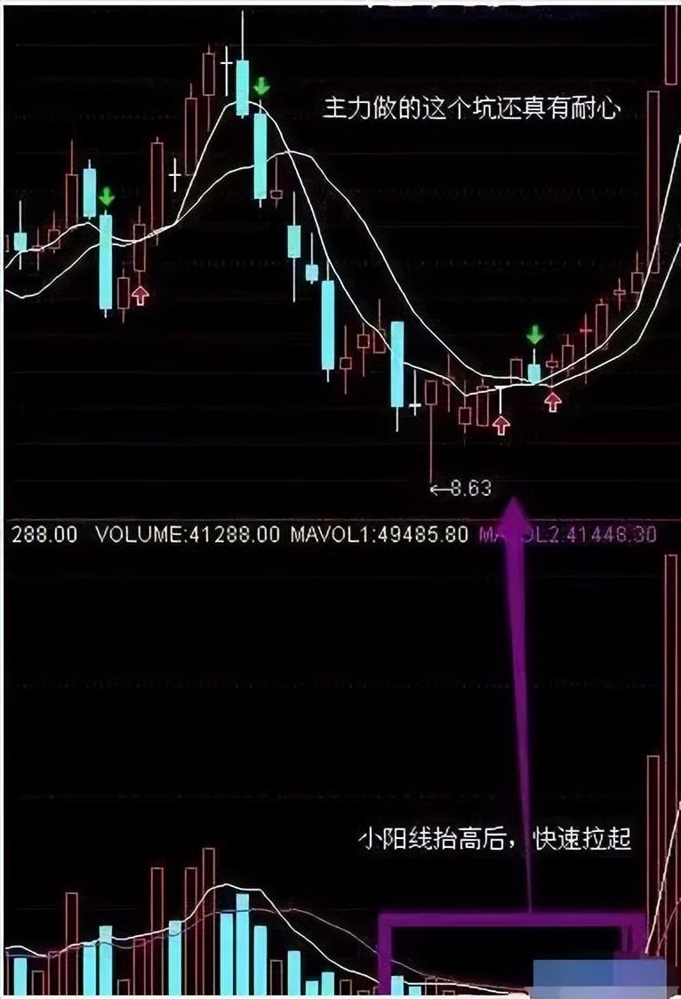 一位资深操盘手的自述股票中的主力庄家为什么洗盘？值得拜读