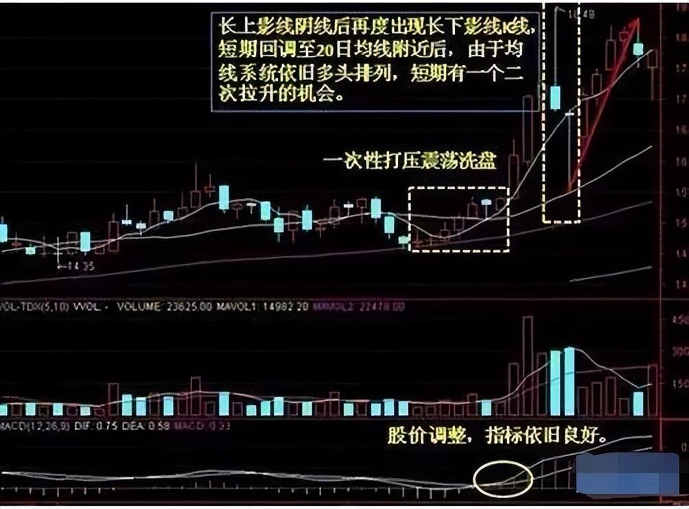 一位资深操盘手的自述股票中的主力庄家为什么洗盘？值得拜读
