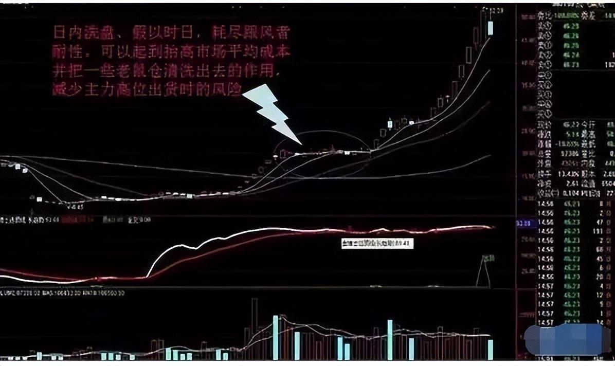一位资深操盘手的自述股票中的主力庄家为什么洗盘？值得拜读