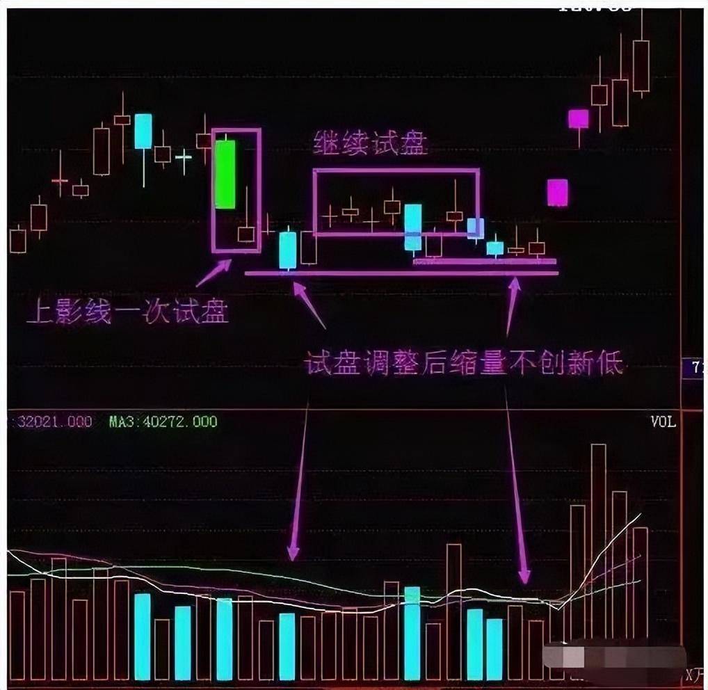 一位资深操盘手的自述股票中的主力庄家为什么洗盘？值得拜读
