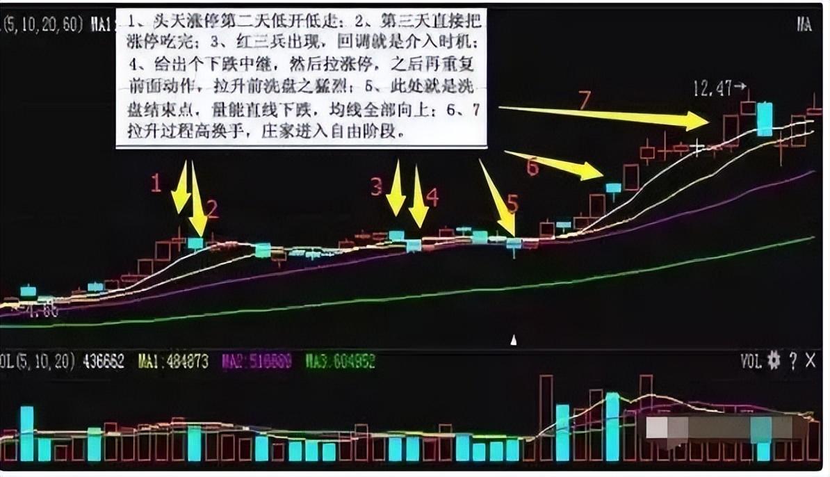 一位资深操盘手的自述股票中的主力庄家为什么洗盘？值得拜读
