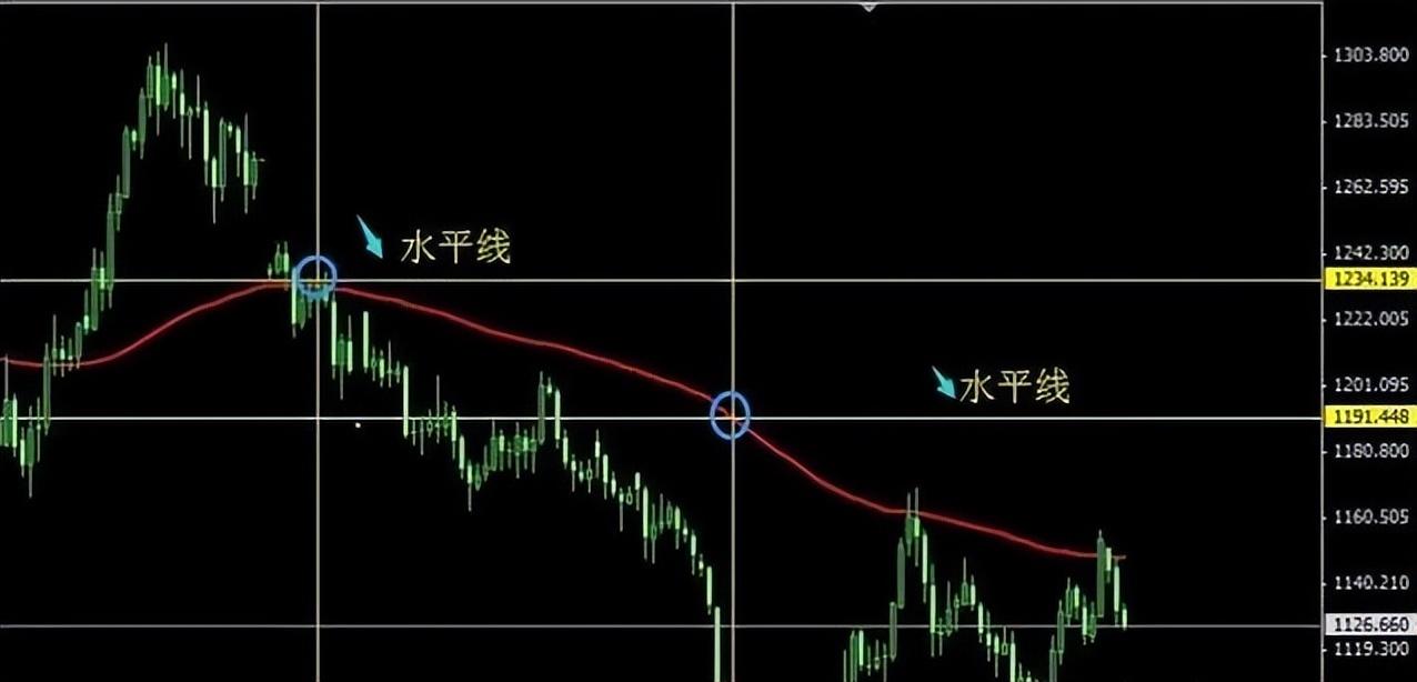 顶尖操盘手的生存法则如何建立自己的炒股交易系统建议收藏！