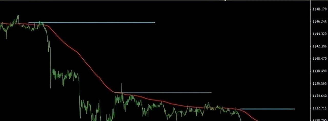 顶尖操盘手的生存法则如何建立自己的炒股交易系统建议收藏！