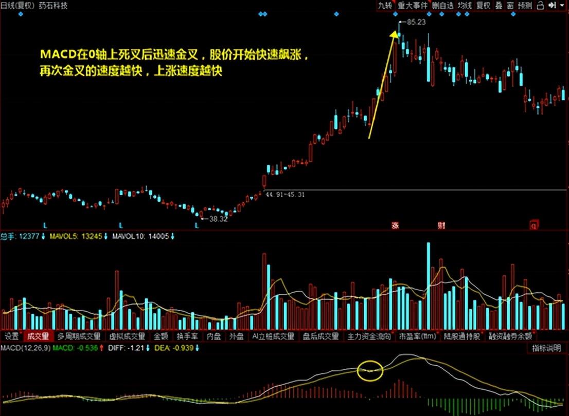 中国股市最赚钱的一种人一辈子死磕一个指标简单的事情重复做