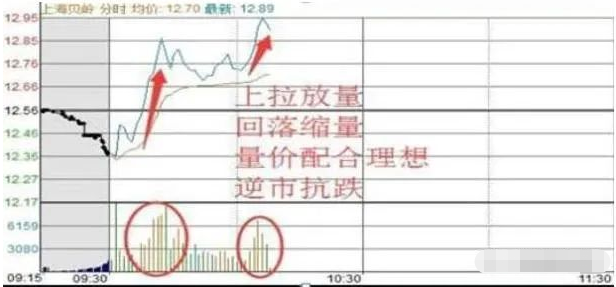 复利到底有多可怕？当手中只有10万教你用最简单的方法轻松复利
