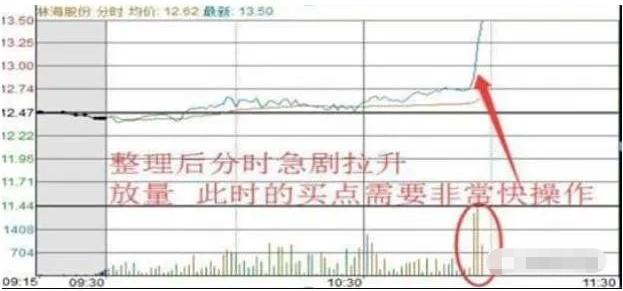 复利到底有多可怕？当手中只有10万教你用最简单的方法轻松复利