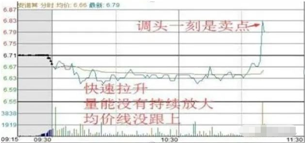 复利到底有多可怕？当手中只有10万教你用最简单的方法轻松复利