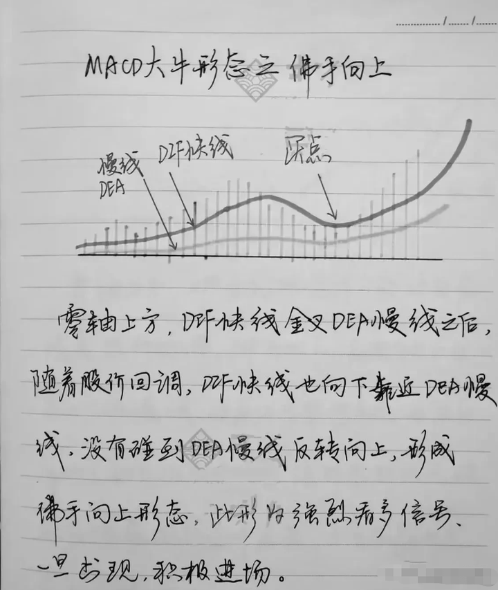 炒股尝试过各种指标和方法突然有一天开始盈利他们悟到什么？