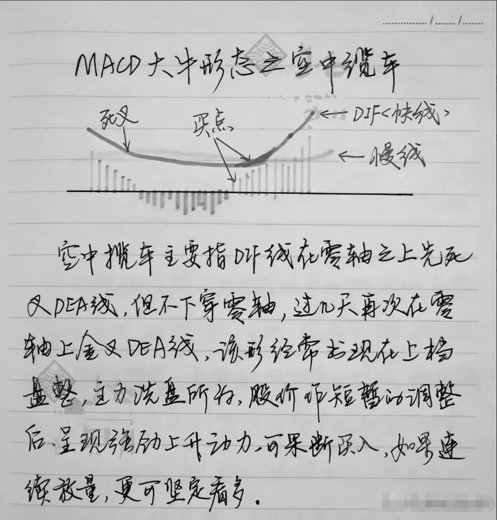 炒股尝试过各种指标和方法突然有一天开始盈利他们悟到什么？