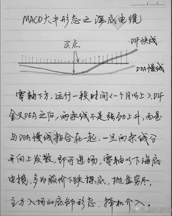 炒股尝试过各种指标和方法突然有一天开始盈利他们悟到什么？