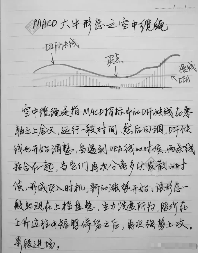 炒股尝试过各种指标和方法突然有一天开始盈利他们悟到什么？