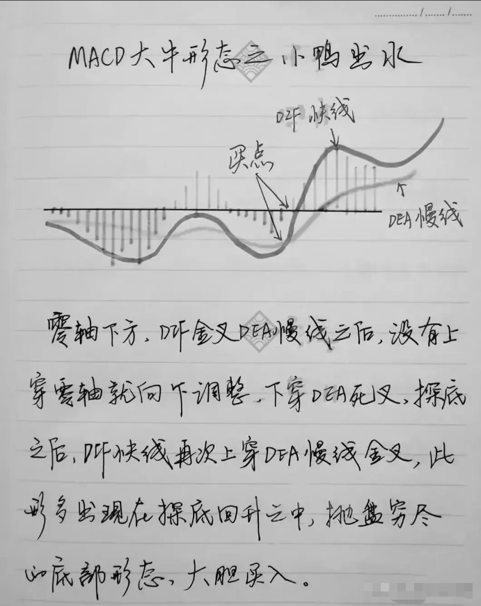 炒股尝试过各种指标和方法突然有一天开始盈利他们悟到什么？