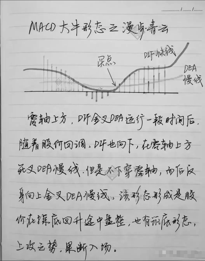 炒股尝试过各种指标和方法突然有一天开始盈利他们悟到什么？