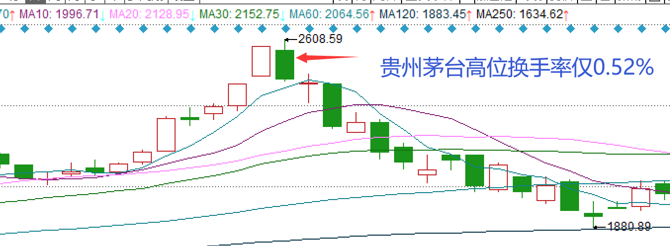 炒股不懂换手率再炒十年也枉然！悟透后抓主升浪不在话下！