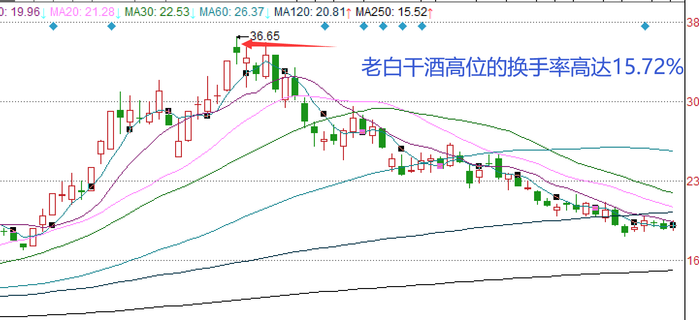 炒股不懂换手率再炒十年也枉然！悟透后抓主升浪不在话下！