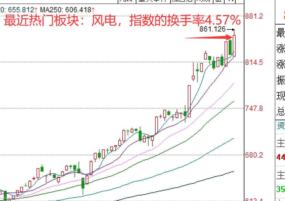 炒股不懂换手率再炒十年也枉然！悟透后抓主升浪不在话下！