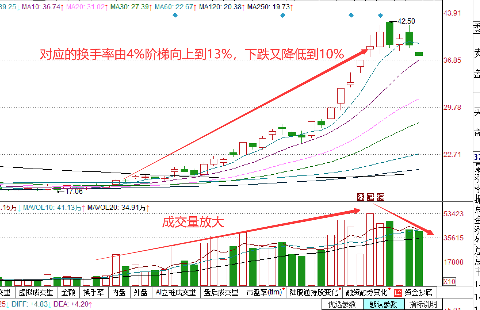 炒股不懂换手率再炒十年也枉然！悟透后抓主升浪不在话下！