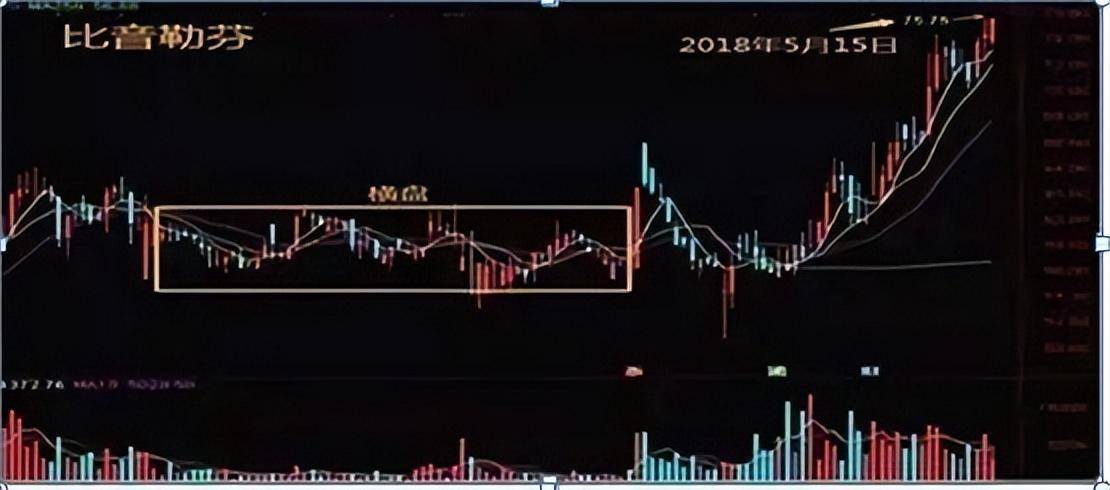炒股不懂换手率再炒十年也枉然！悟透后抓主升浪不在话下！