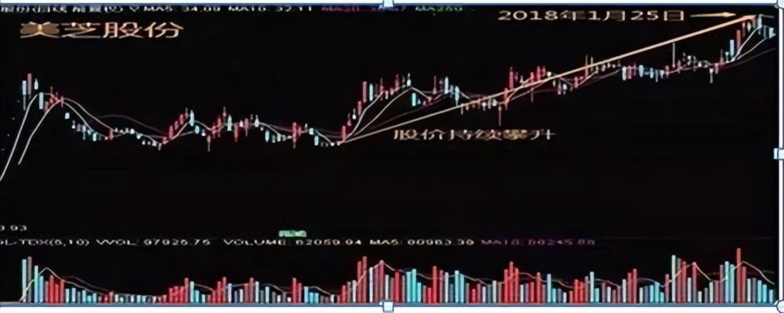 炒股不懂换手率再炒十年也枉然！悟透后抓主升浪不在话下！