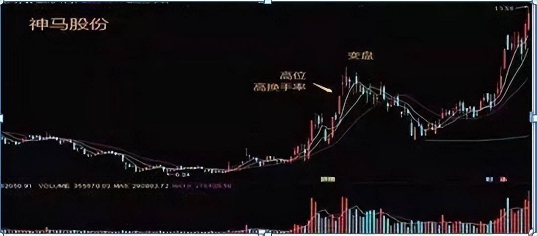 炒股不懂换手率再炒十年也枉然！悟透后抓主升浪不在话下！