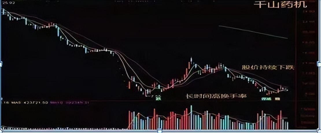 炒股不懂换手率再炒十年也枉然！悟透后抓主升浪不在话下！