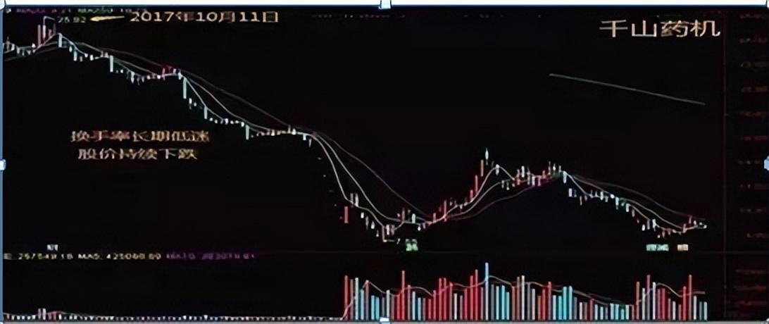 炒股不懂换手率再炒十年也枉然！悟透后抓主升浪不在话下！