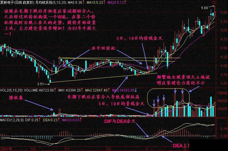 一位游资大佬说破股市MACD精华就是三金叉见底三死叉见顶
