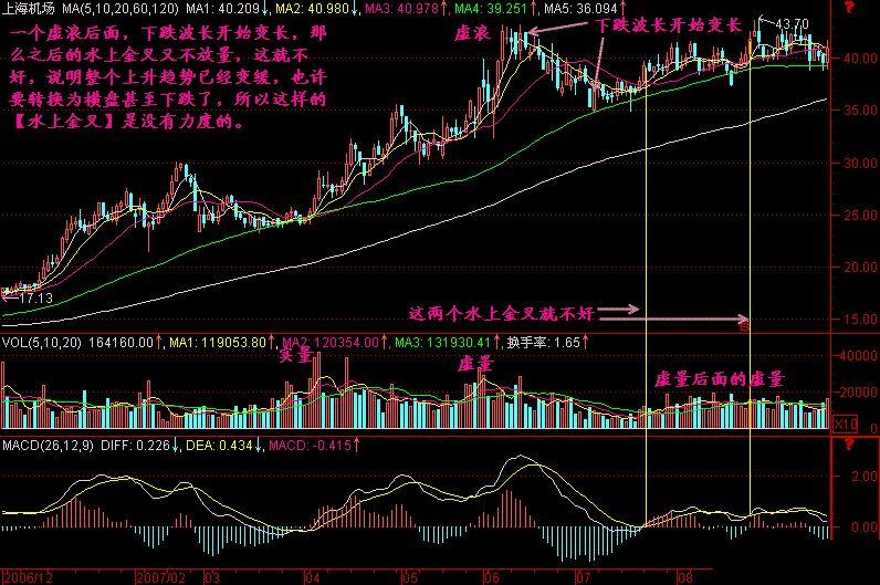 一位游资大佬说破股市MACD精华就是三金叉见底三死叉见顶