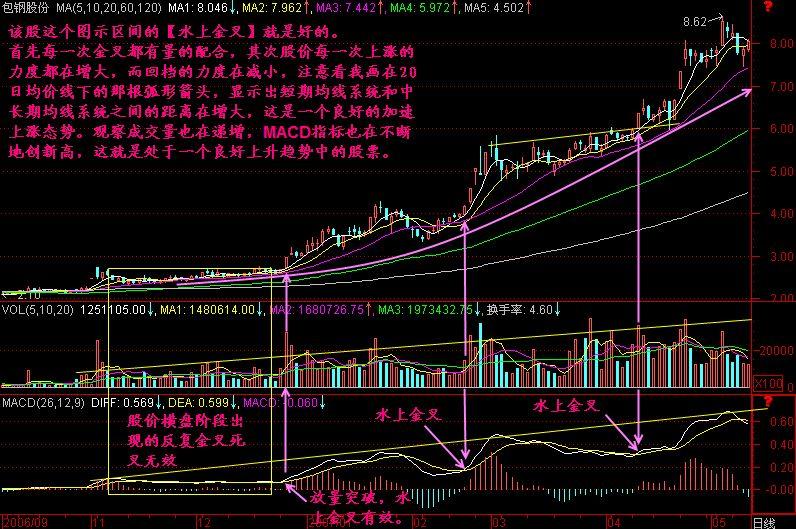 一位游资大佬说破股市MACD精华就是三金叉见底三死叉见顶
