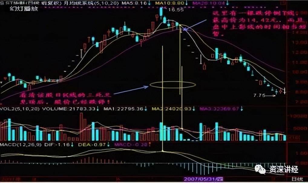 一位游资大佬说破股市MACD精华就是三金叉见底三死叉见顶