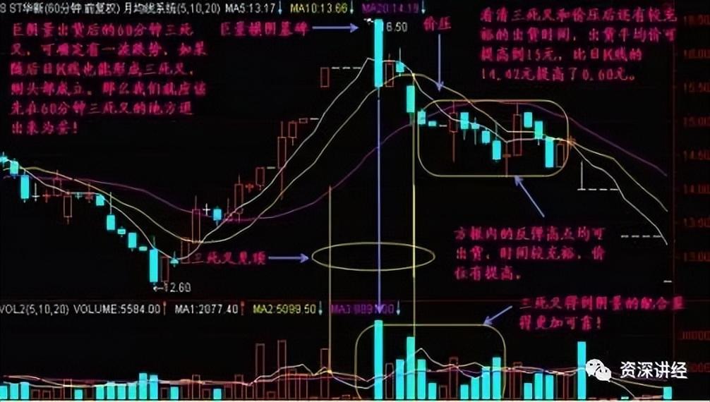 一位游资大佬说破股市MACD精华就是三金叉见底三死叉见顶