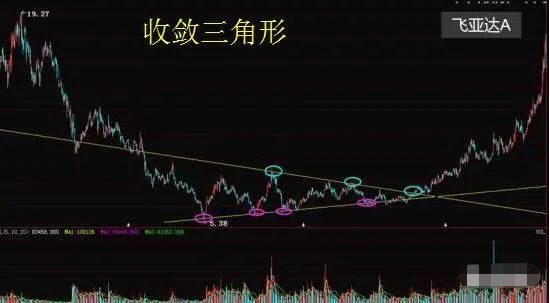 一位职业股民的趋势交易之道教你如何才能成为真正的炒股高手！