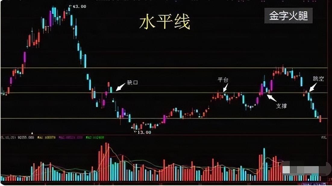 一位职业股民的趋势交易之道教你如何才能成为真正的炒股高手！