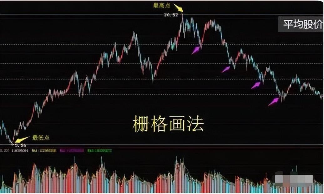 一位职业股民的趋势交易之道教你如何才能成为真正的炒股高手！