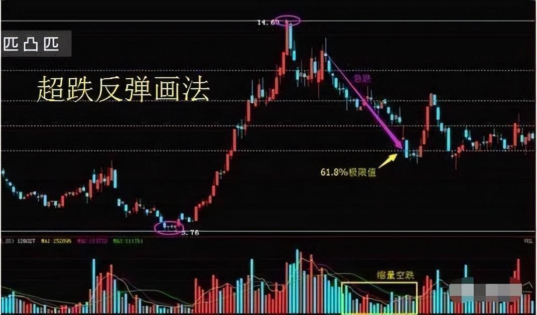一位职业股民的趋势交易之道教你如何才能成为真正的炒股高手！