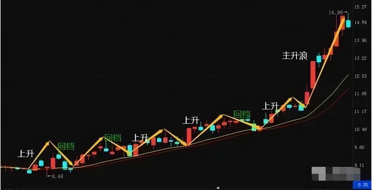 一位职业股民的趋势交易之道教你如何才能成为真正的炒股高手！